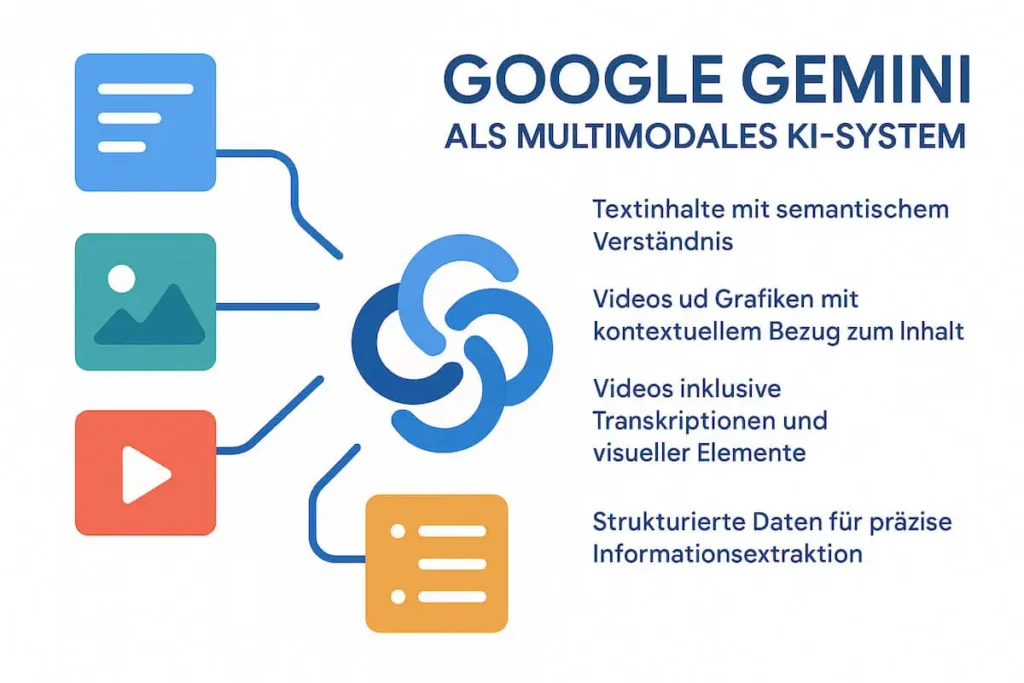 Google Gemini als multimodales System