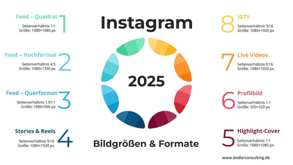 Instagram Cheat-Sheet: Alle Formate, Seitenverhältnisse & Bildgrößen