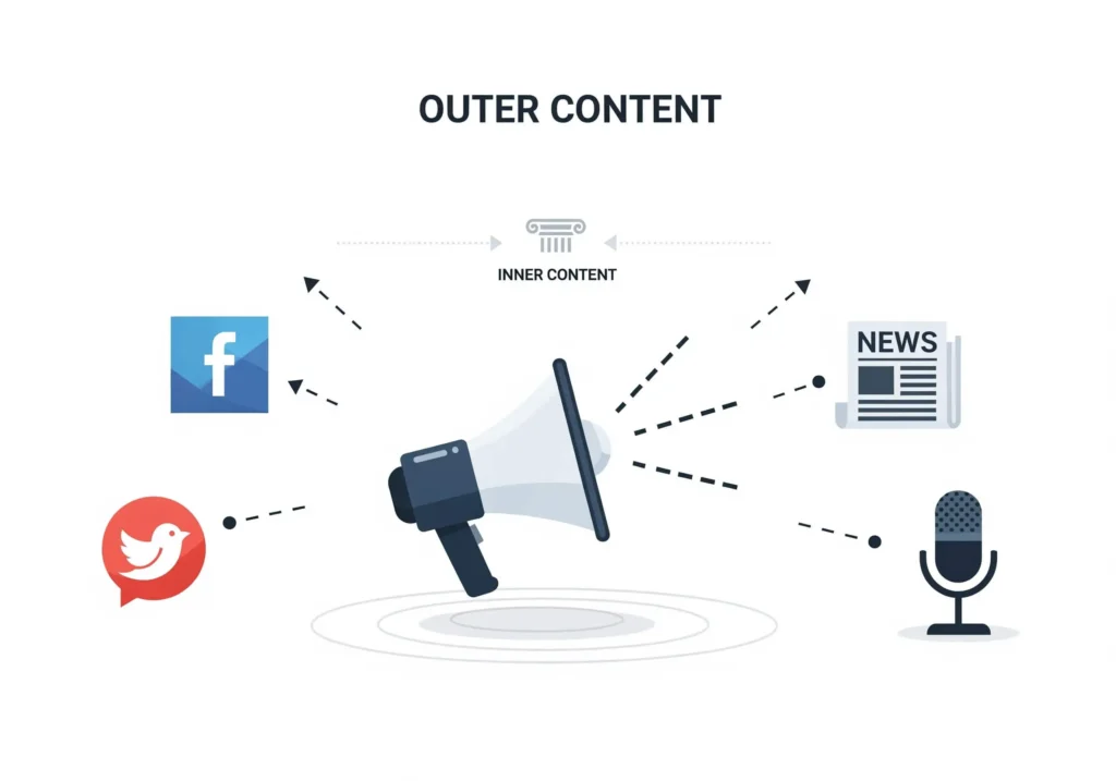 Outer Content in der Topical Map